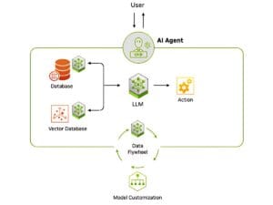 agentic ai feature